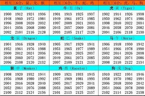 1994屬狗|1994年出生属什么生肖 1994年属狗是什么命